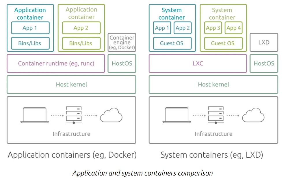 container_scheme2