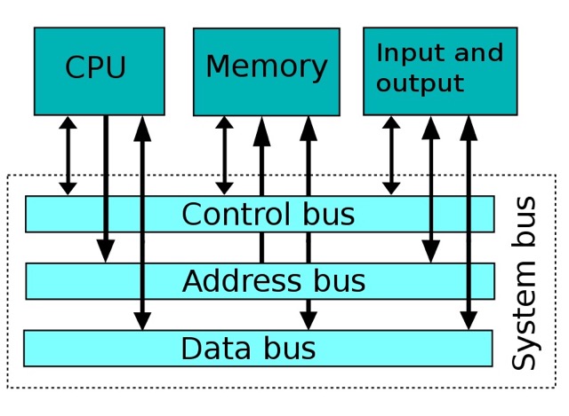 system_bus